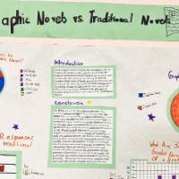 Poster: 2nd place, Grades 4-6 Category